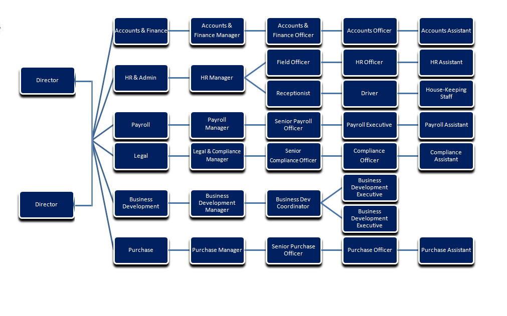 ORGANISATION_CHART